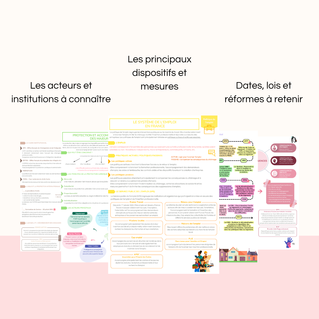 POLITIQUES SOCIALES - L’essentiel à retenir MON OUTIL SOCIAL